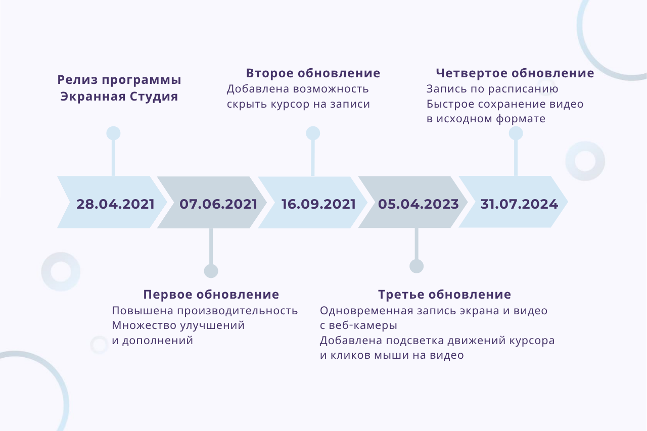 О программе