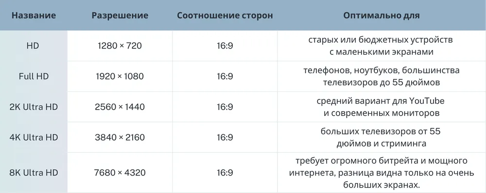 какой формат видео лучше